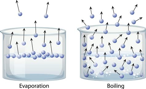 100 degree evaporation procedure